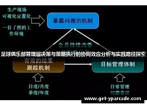 足球俱乐部管理层决策与策略执行的协同效应分析与实践路径探索